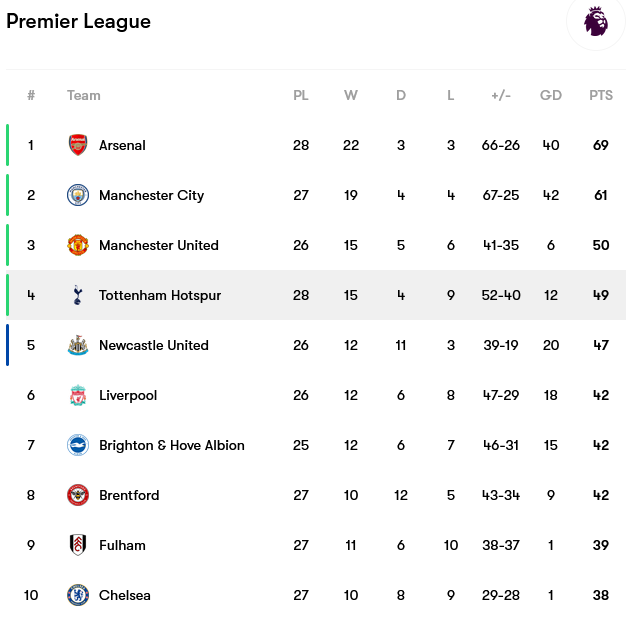Screenshot-2023-03-31-at-09-49-41-Tottenham-Hotspur-fixtures-team-info-and-top-players